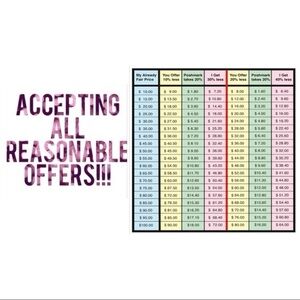 Accepting all reasonable offers but understanding the fees is important